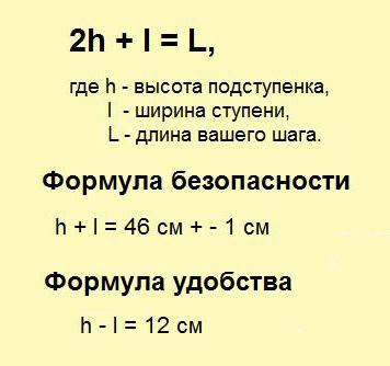 розрахунок ступенів