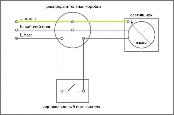 накладний монтаж вимикачі