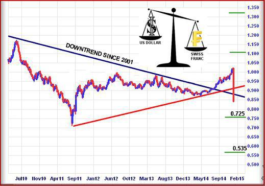 CHF - що за валюта? Огляд швейцарського франка (Swiss franc, CHF)