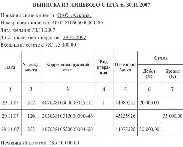 Що таке особовий рахунок платника податків?