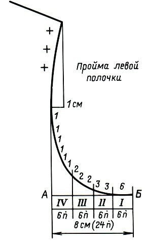 Пройма - це не складно