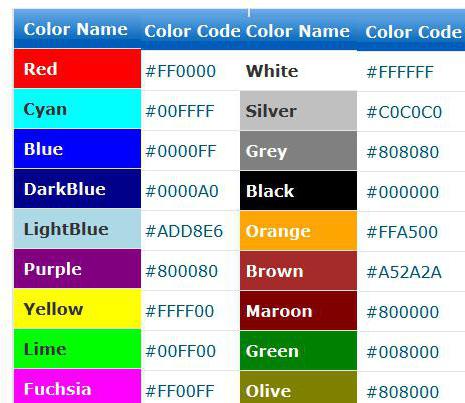 Властивості CSS кольору. коди квітів