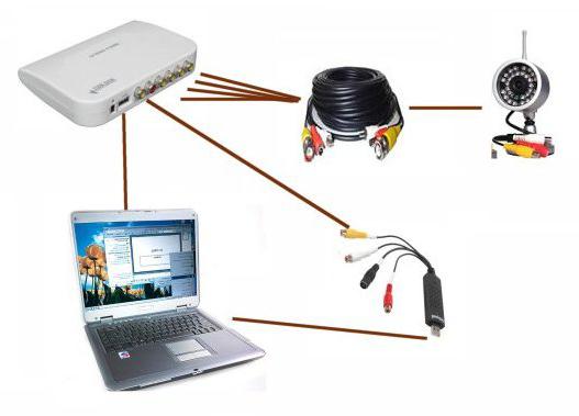 Як підключити ноутбук до ноутбука через wifi