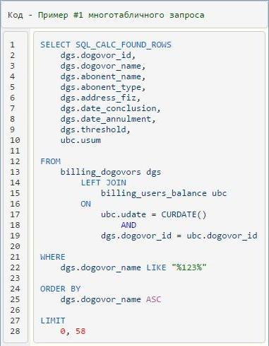 left join mysql