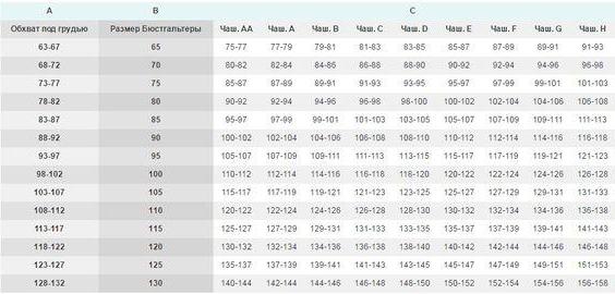 як визначити розмір чашки бюстгальтера
