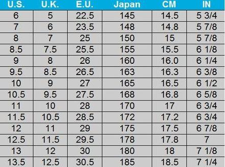 таблиця розмірів дитячого взуття сша