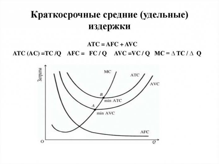 Изокоста - це лінія, що показує всі наявні варіанти поєднання двох факторів виробництва