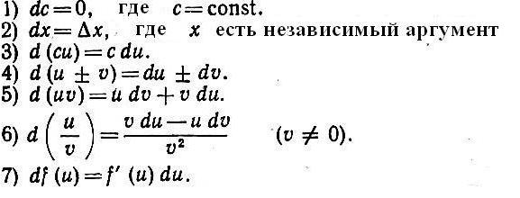 похідна і диференціал
