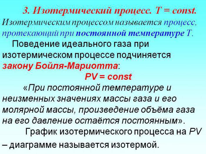 Ідеальний газ. Рівняння стану ідеального газу. Ізопроцесси.