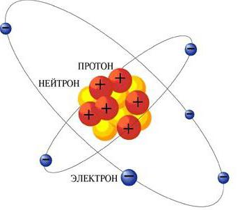 Хто запропонував ядерну модель будови атома? Ядерна модель будови атома і її схема