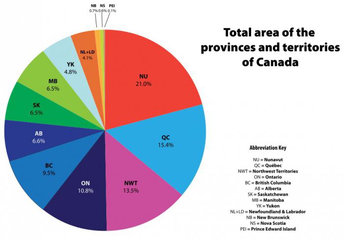Канада площа території 