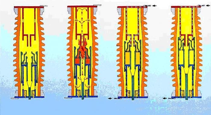 Робота газу при изобарном, ізотермічному і адіабатні процесах