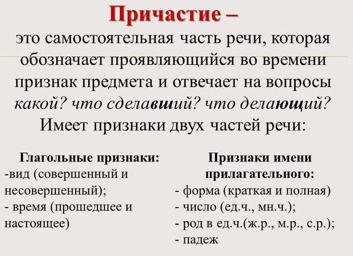 суфікси дійсних і пасивних дієприкметників