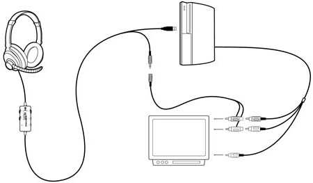 Як підключити PS3 до телевізора: кілька порад